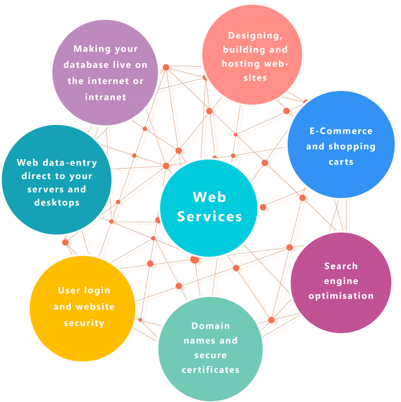 we get digital website consultant service bespoke advice