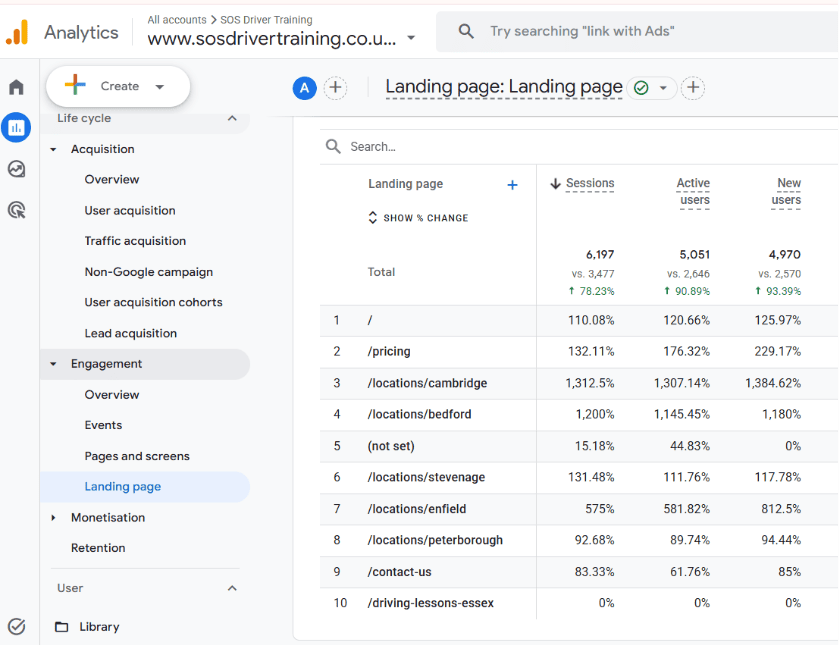 location page growth